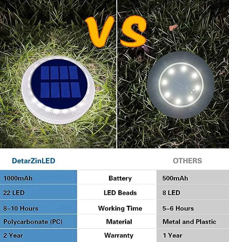 Solar Led Deck Light ( Bevel )